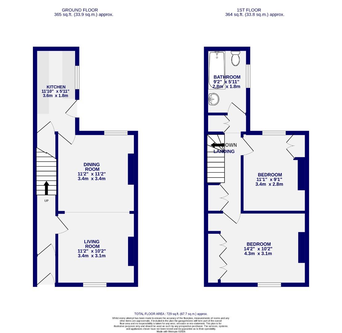 Floorplans For Milner Street, York